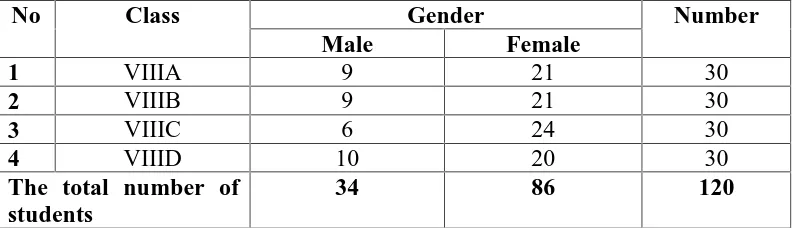 Table 2The Population at the Eighth Grade of MTs Al- Hidayah Srikuncoro Semaka