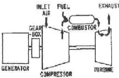 Gambar 2.1 Power Transfer Diagram 