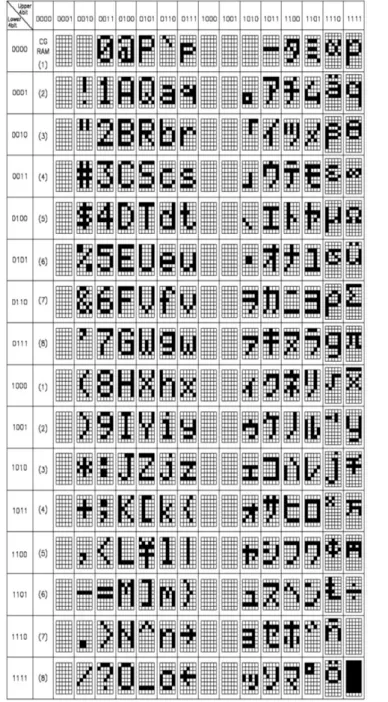 Tabel 2.5 Pengaturan Karakter LCD (Usman, 2008)