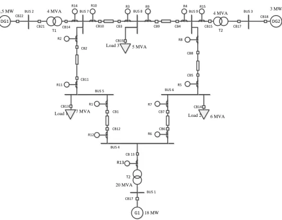 Gambar 3.2 Single line diagram IEEE 9 bus 