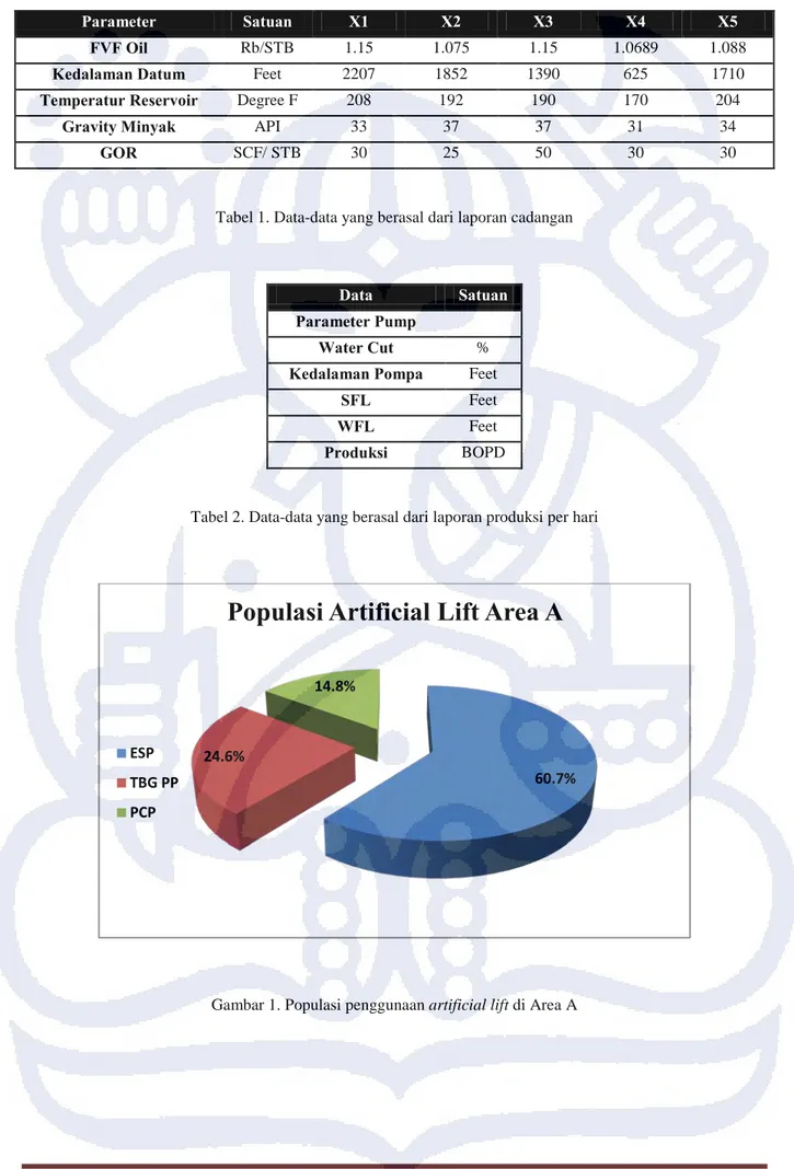 Tabel 1. Data-data yang berasal dari laporan cadangan 