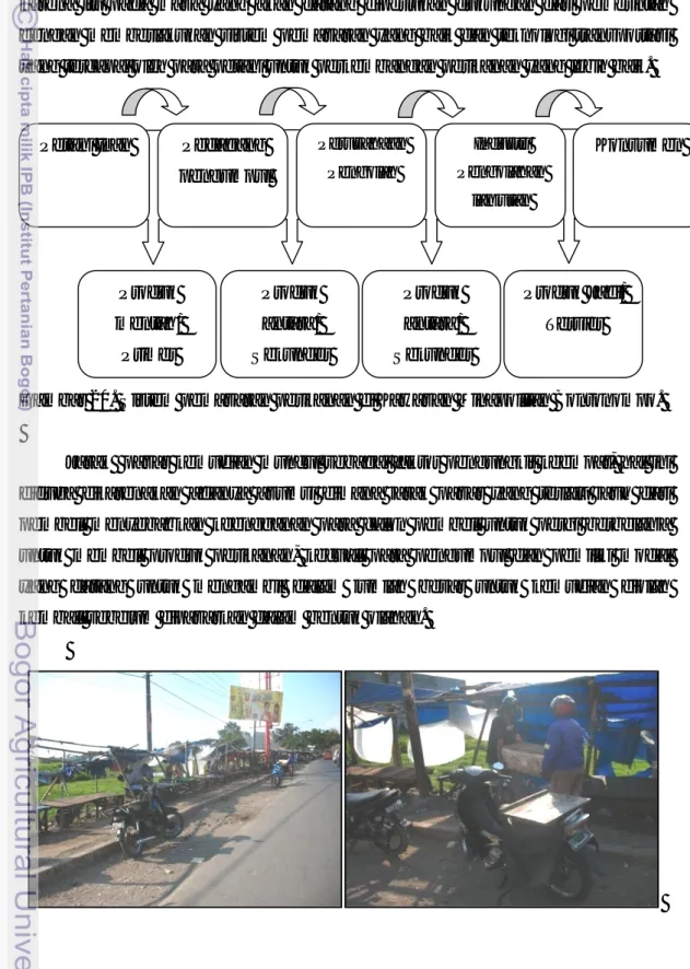Gambar 20. Sistem pemasaran perikanan di Kawasan Minapolitan Bontonompo. 