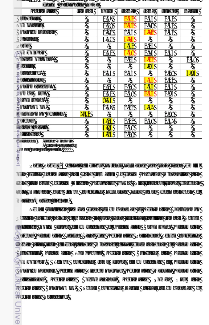 Tabel 15.  Nilai LQ Budidaya Sub Sektor Perikanan masing-masing Kecamatan  dalam  Kabupaten Gowa 