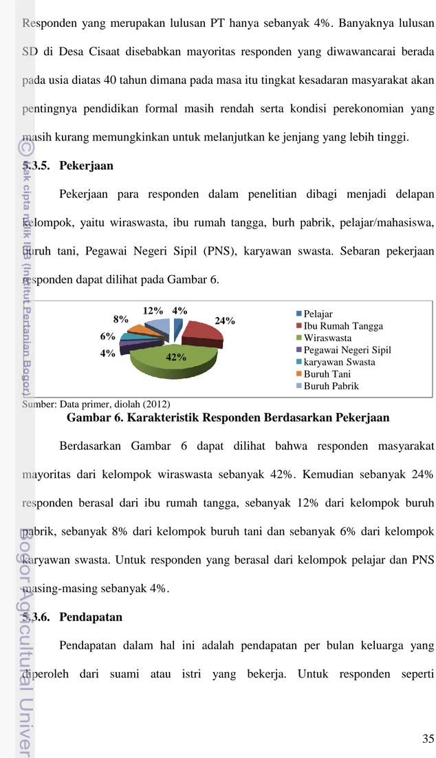 Gambar 6. Karakteristik Responden Berdasarkan Pekerjaan 