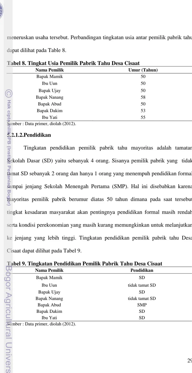 Tabel 8. Tingkat Usia Pemilik Pabrik Tahu Desa Cisaat 