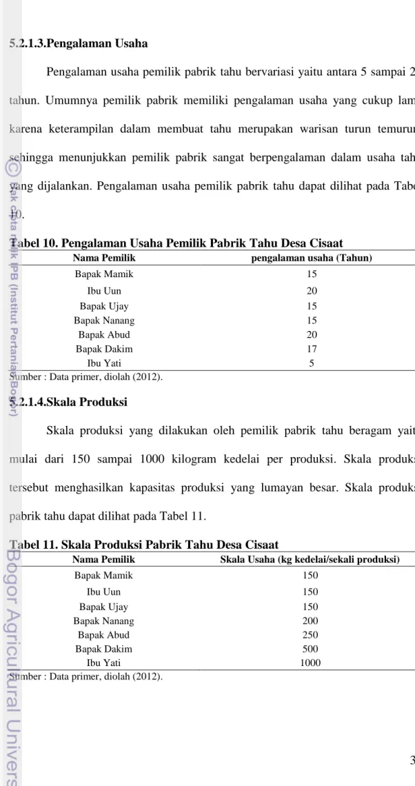 Tabel 10. Pengalaman Usaha Pemilik Pabrik Tahu Desa Cisaat 