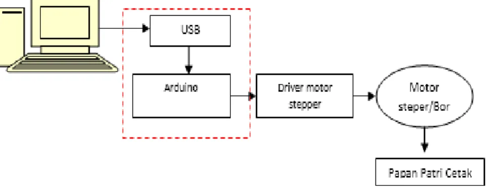Gambar 2.3 Bagan hubungan system 
