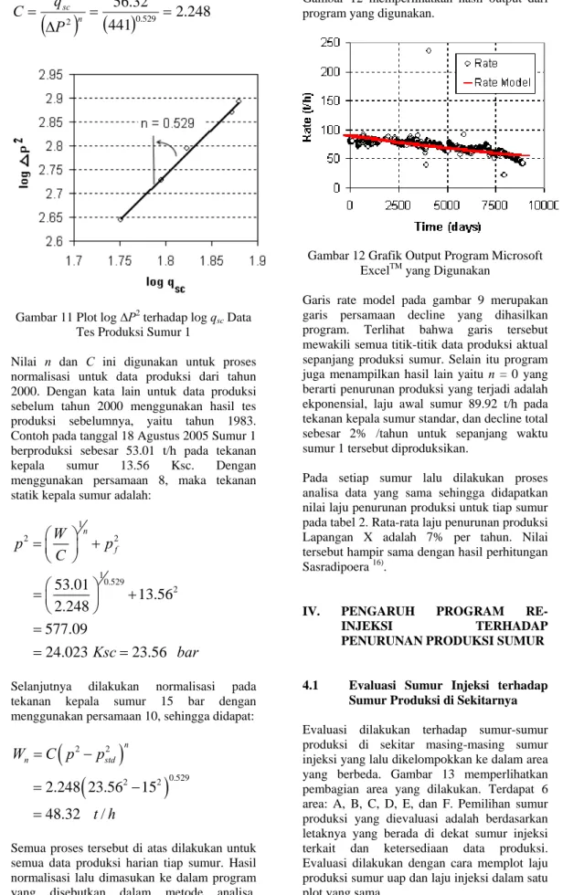 Gambar 11 Plot log ∆P 2  terhadap log q sc  Data  Tes Produksi Sumur 1 