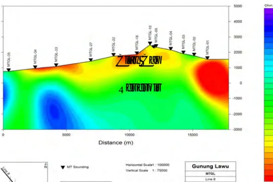 Gambar 1. Model konsep reservoir panas bumi, prospek Gunung Lawu (Sugianto, A. dan Munandar, A., 2010)