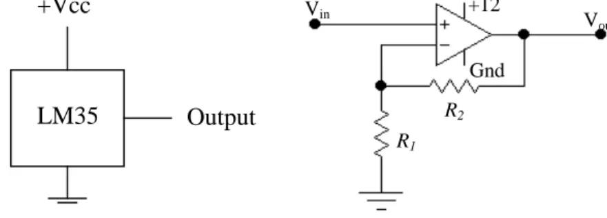 Gambar 1. Sensor LM35 (a) dan rangkaian pengkondisi sinyal non inverting (b). 