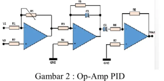 Gambar 2 : Op-Amp PID 