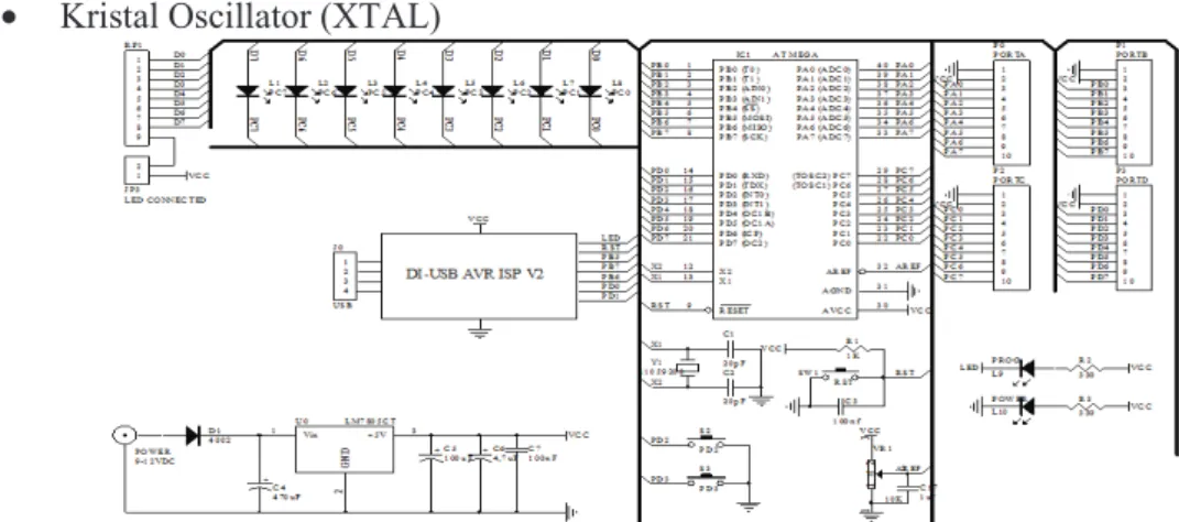 Gambar 3.2  Rangkaian Minimum sistem AVR Atmega 16 
