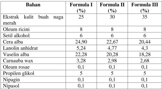 Tabel 3.2 Formulasi Sediaan Lipstik  Bahan   Formula I  (%)  Formula II (%)  Formula III (%)  Ekstrak  kulit  buah  naga 