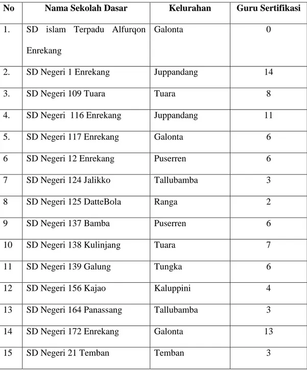 Tabel 3.1 Keadaan Populasi 