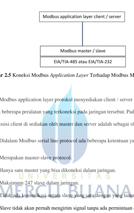 Gambar 2.5 Koneksi Modbus Application Layer Terhadap Modbus Master-Slave 