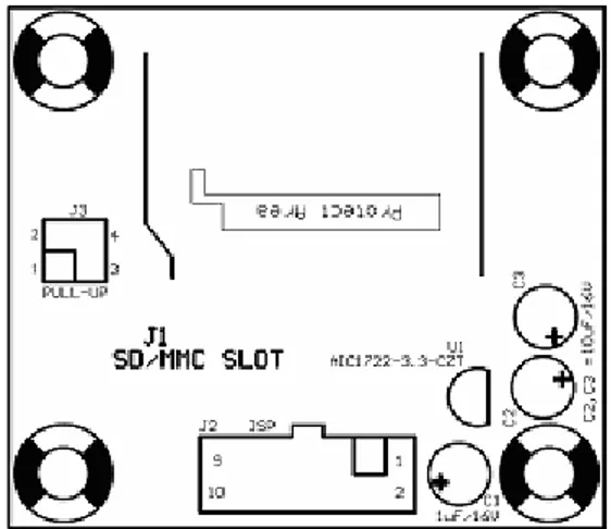 Gambar 3.7 Tata Letak modul MMC 