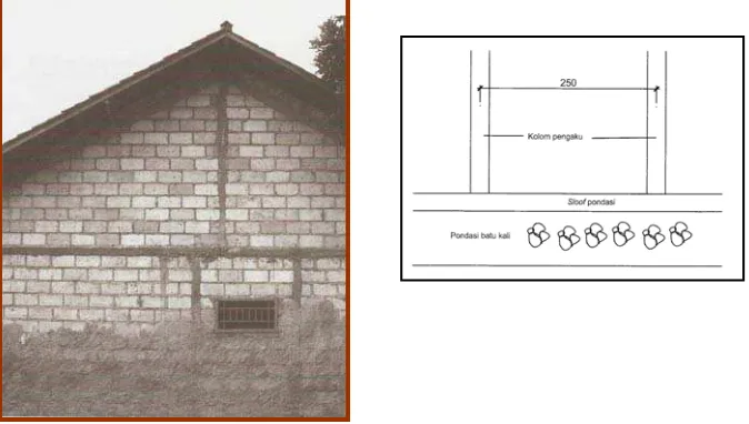 Gambar IV-6. Dinding Bata Kapur Dan Kolom Pengaku Dinding Bata Kapur 