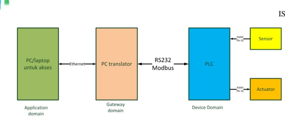 Gambar 4. Desain sistem translator 