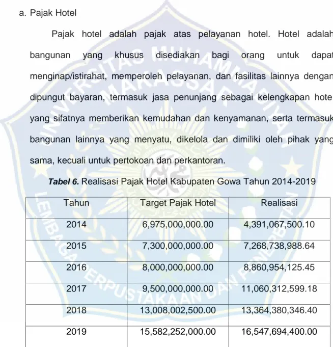 Tabel 6.  Realisasi Pajak Hotel Kabupaten Gowa Tahun 2014-2019 