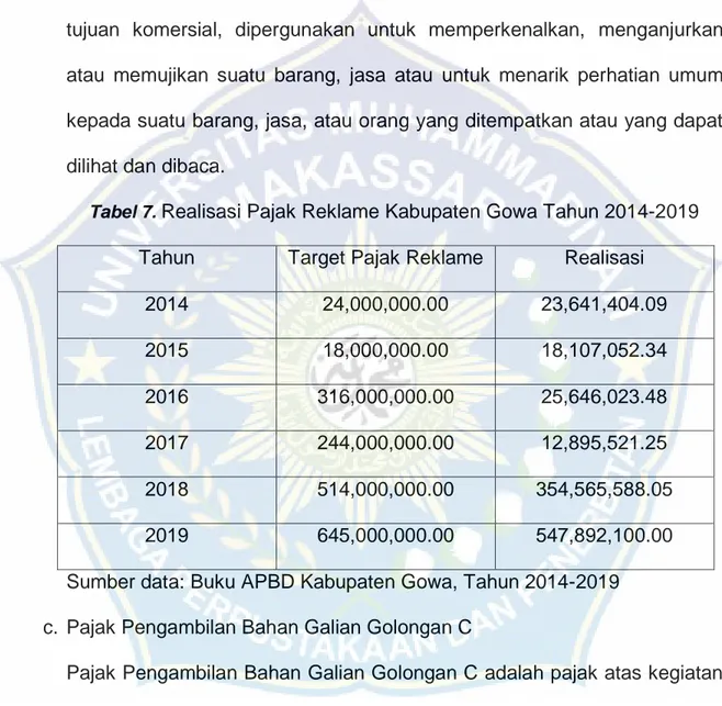 Tabel 7.  Realisasi Pajak Reklame Kabupaten Gowa Tahun 2014-2019  Tahun  Target Pajak Reklame  Realisasi 