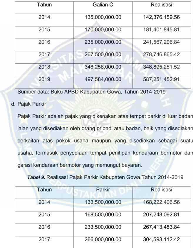 Tabel 8.  Realisasi Galian C Kabupaten Gowa Tahun 2014-2019 