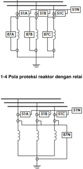 Gambar 1-4 Pola proteksi reaktor dengan relai diferensial