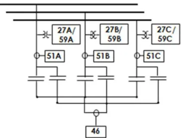 Gambar 1-7 Pola proteksi kapasitor single Y tanpa pentanahan