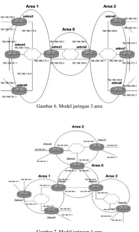 Gambar 6. Model jaringan 3 area 