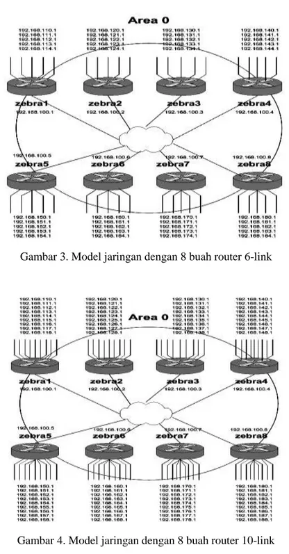 Gambar 3. Model jaringan dengan 8 buah router 6-link 