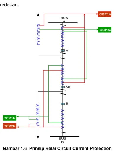 Gambar 1.6  Prinsip Relai Circuit Current Protection  Komponen yang menyusun suatu sistem proteksi CCP adalah :  1