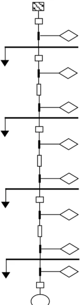 Gambar 3.1 Single Line Diagram Sistem 