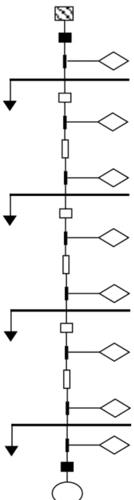 Gambar 3.3 Jaringan Terhubung ke Grid dan Distributed Generator 