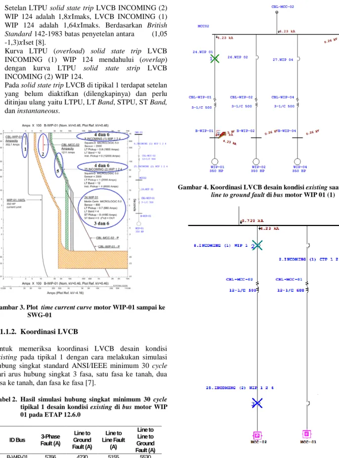 Tabel 2.  Hasil simulasi hubung singkat minimum 30 cycle  tipikal 1  desain  kondisi existing  di  bus  motor  WIP  01 pada ETAP 12.6.0  ID Bus  3-Phase  Fault (A)  Line to  Ground  Fault (A)  Line to  Line Fault (A)  Line to Line to  Ground  Fault (A)  B-