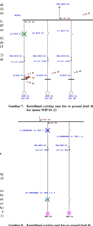 Gambar 6. Plot time current curve motor WIP-01 sampai ke  SWG 01