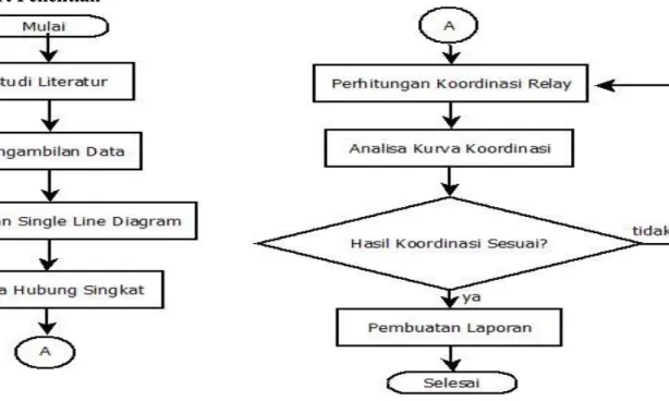 Tabel 1. Arus Hubung Singkat Maksimum dan Minimum 