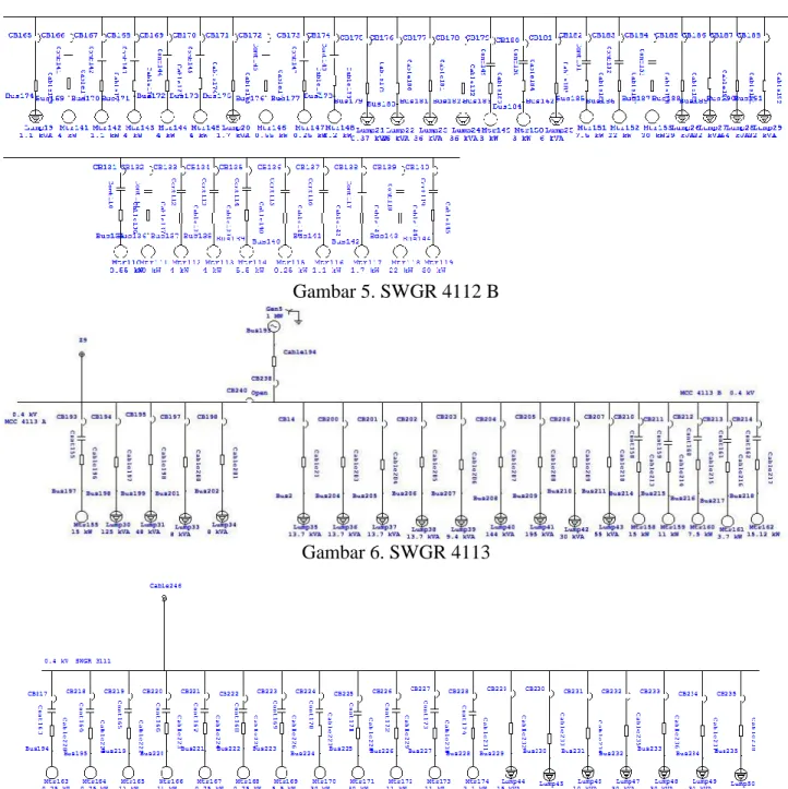 Gambar 5. SWGR 4112 B 