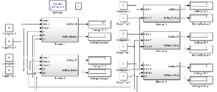 Gambar 5. Skema Proteksi Communication-Assisted 