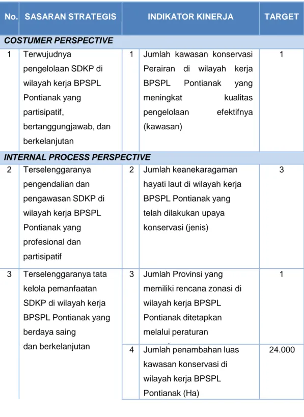 Tabel 2. Sasaran Strategis dan Indikator Kinerja Utama BPSPL Pontianak 2019 