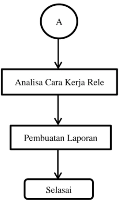 Gambar 2.Flowchart Penelitian 
