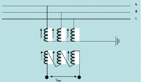 Gambar 2.1 Rangkaian open - delta trafo tegangan 