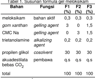 Tabel 1. Susunan formula gel meloksikam