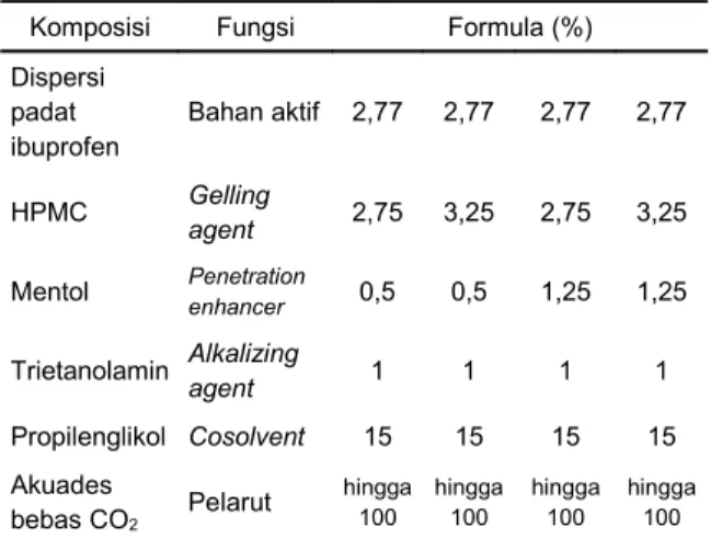 Tabel   1.Rancangan   formulasi   gel   dispersi   padat  ibuprofen-polietilenglikol 6000