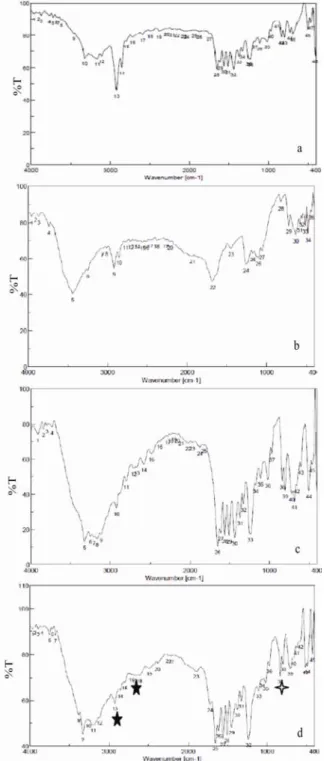 Gambar 5. Difraktogram PCA (a); OXA (b); 
