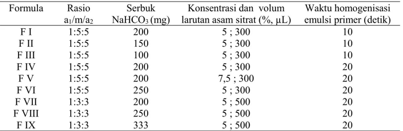 Tabel 2. Formula Mikropartikel Berpori Formula Rasio