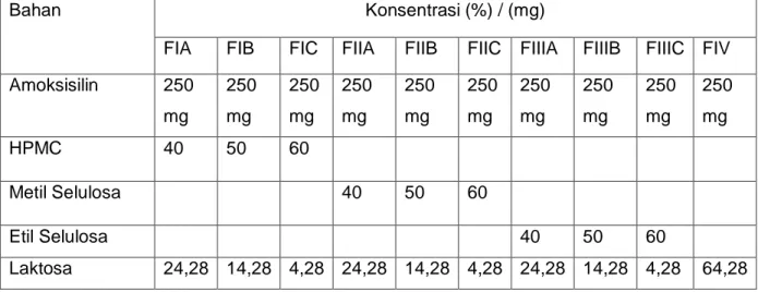 Tabel 1. Formula granul mukoadhesif 