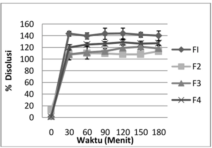 Tabel  2.  Hasil  penentuan  kecepatan  alir  dan  sudut  granul mukoadhesif amoksisilin 