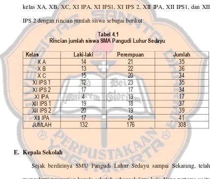 Tabel 4.1Rincian jumlah siswa SMA Pangudi Luhur Sedayu