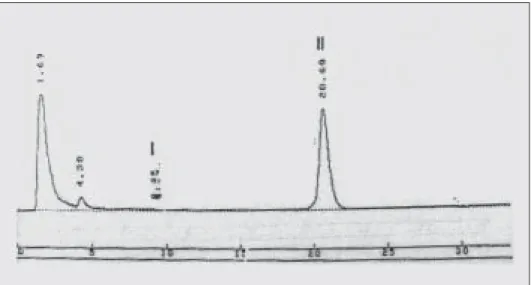 Gambar 3 : Kromatogram asam benzoat (1) dan kofeina (II) pada sampel A. Vo- Vo-lume penyuntikan : 20  µl