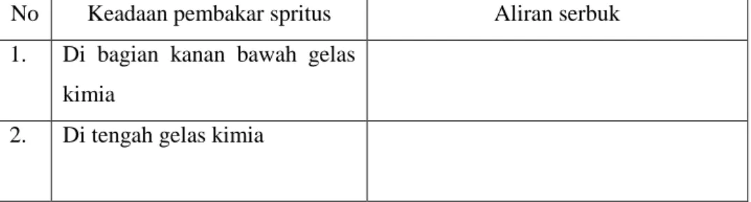 Tabel hasil pengamatan 