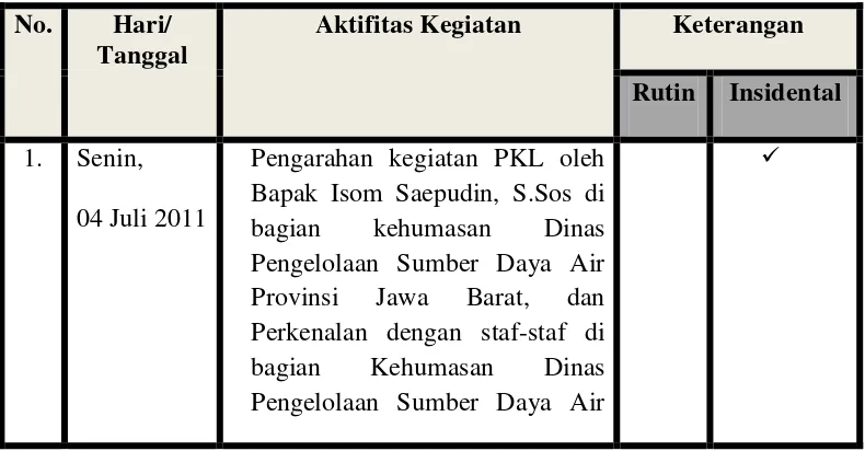 Tabel 2.1 Jadwal Kegiatan PKL 